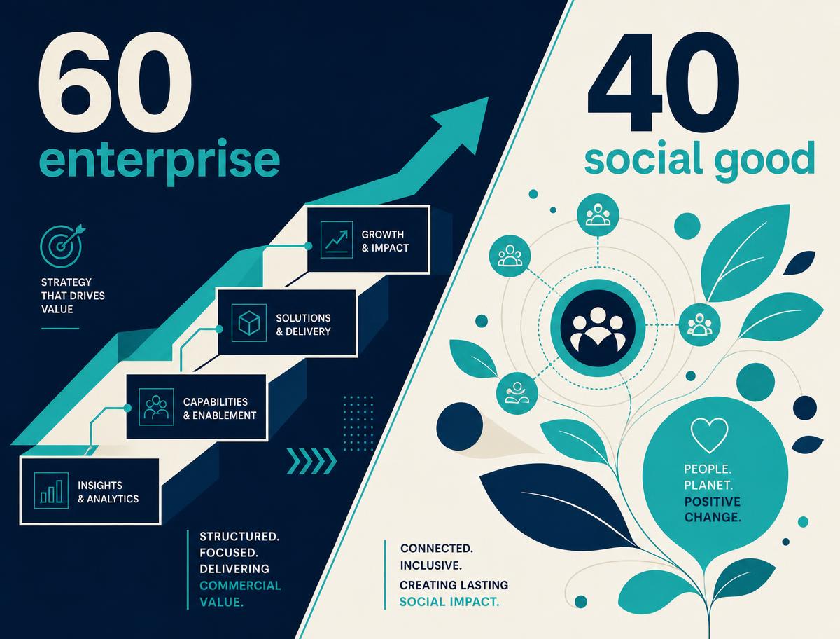 Abstract illustration balancing structured enterprise pathways with organic community impact